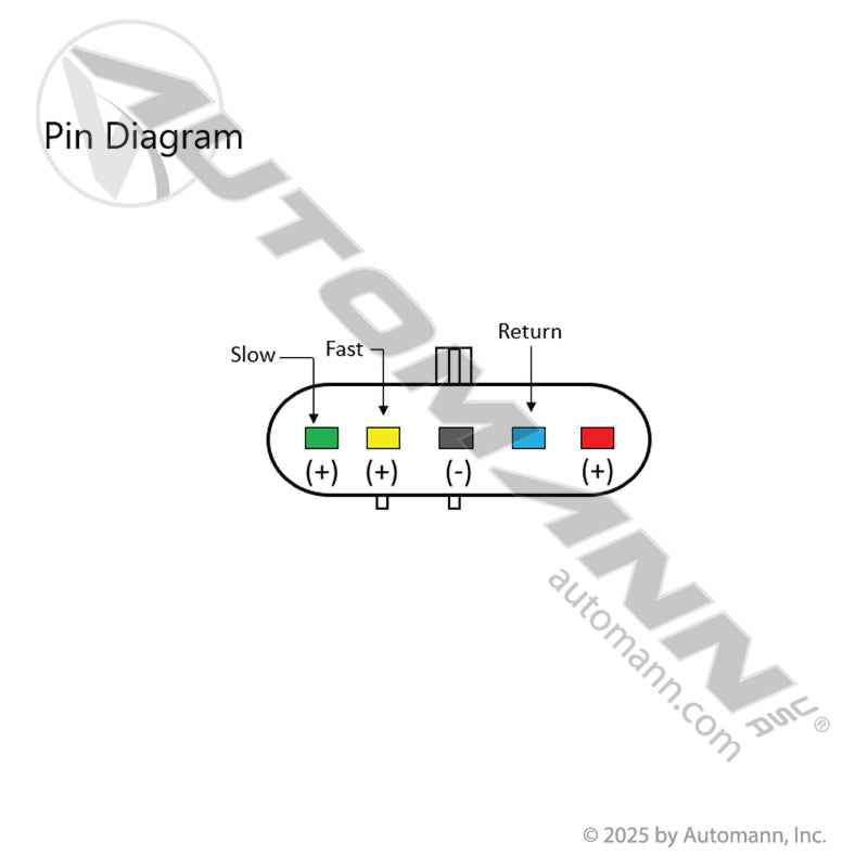 Volvo VNL Windshield Wiper Motor – Fits VN & VHD Series – Replaces 85122759