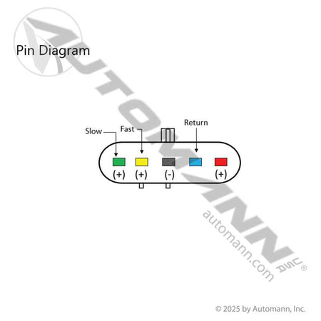 Volvo VNL Windshield Wiper Motor – Fits VN & VHD Series – Replaces 85122759